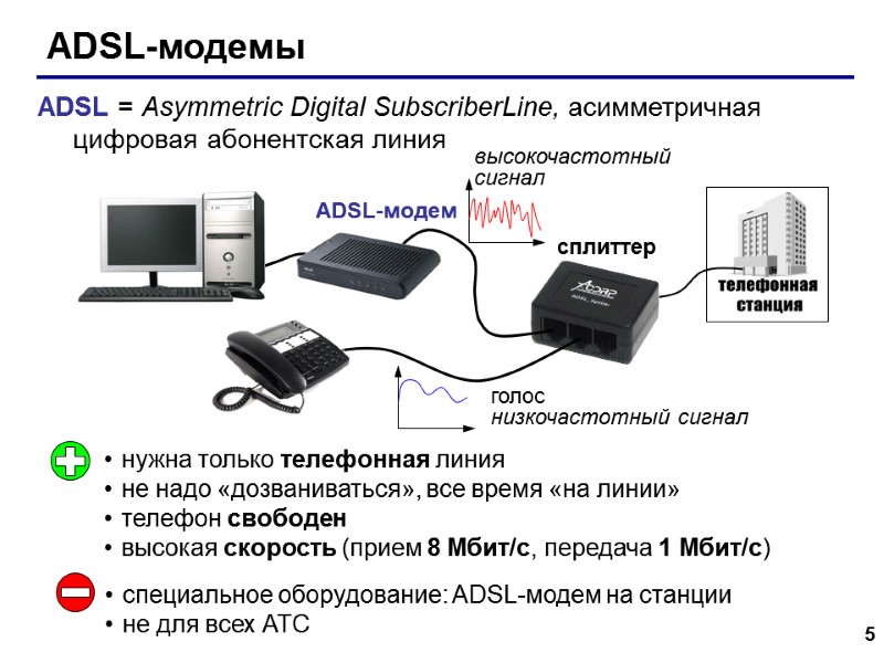 5 ADSL-модемы сплиттер ADSL-модем нужна только телефонная линия не надо «дозваниваться», все время «на